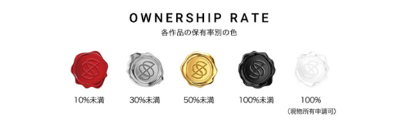 ownership rate
