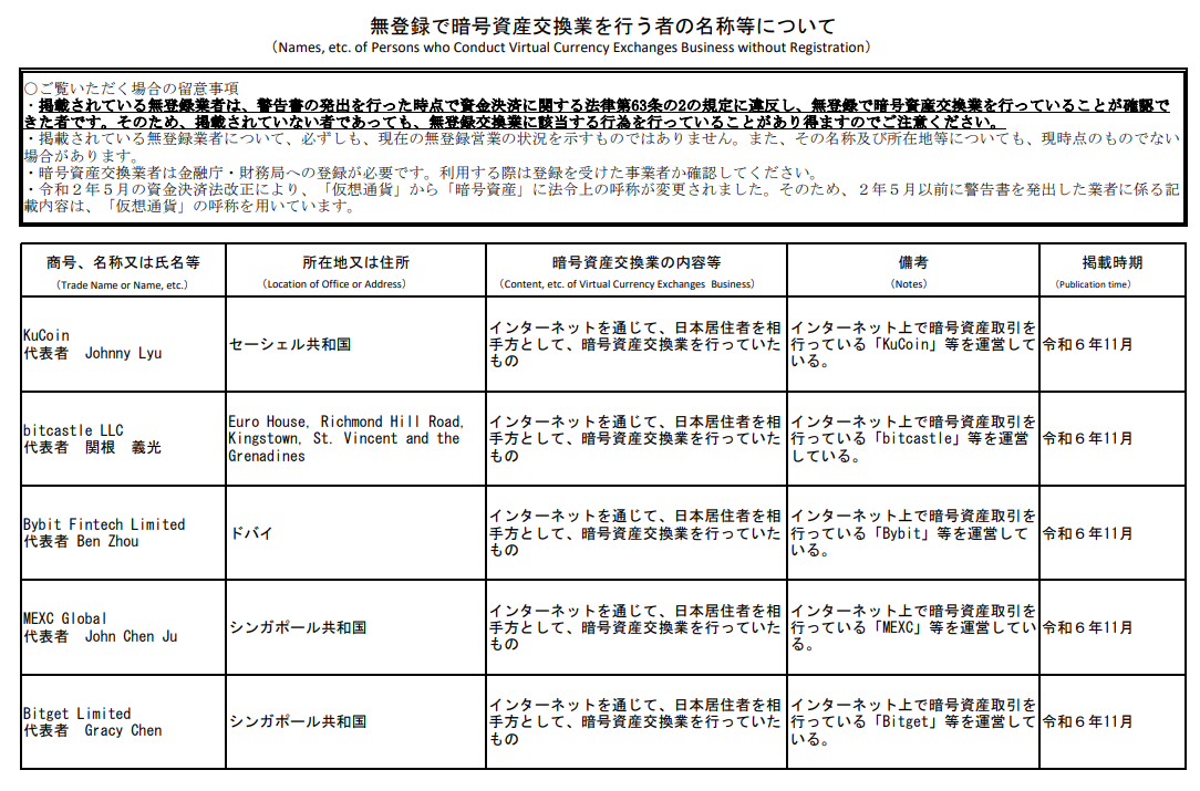 Bybitが日本人禁止と思われてしまった原因「日本の金融庁から3回警告を受けた(他の海外取引所も同じ)」