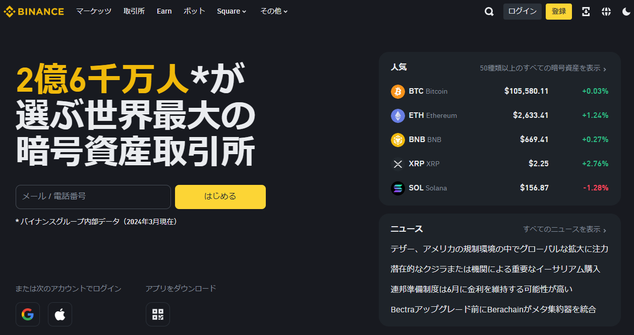 仮想通貨取引所の世界ランキング1位はBinance
