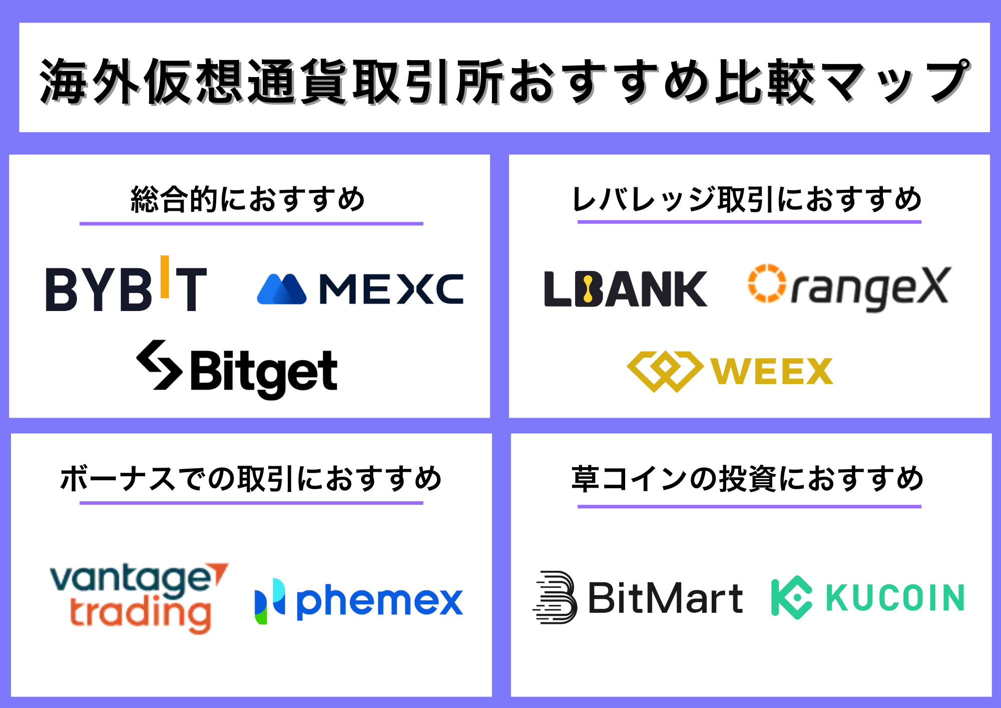 海外仮想通貨取引所おすすめ比較ランキング一覧表