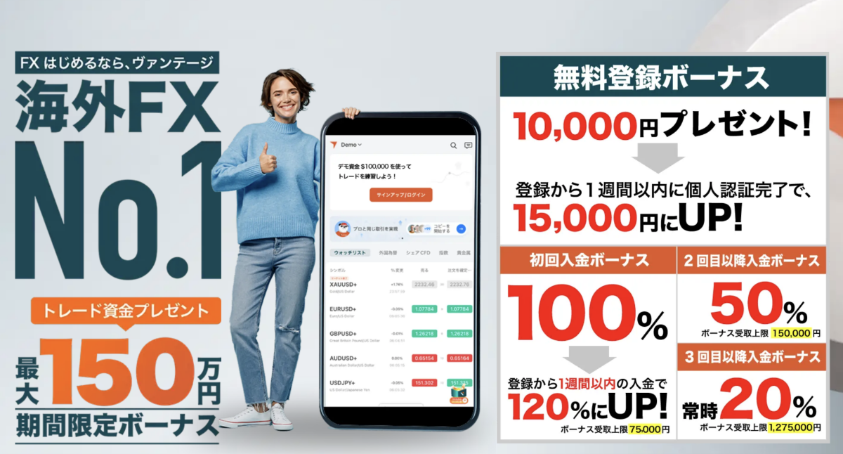Vantage Tradingの新規口座開設ボーナスは最大15,000円