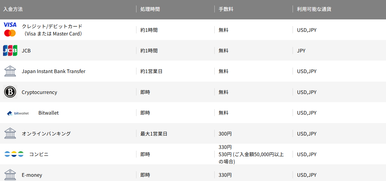 Vantage Tradingの評判や口コミから分かったデメリット・注意点「入金方法によって出金方法が決まる（制限がある）」