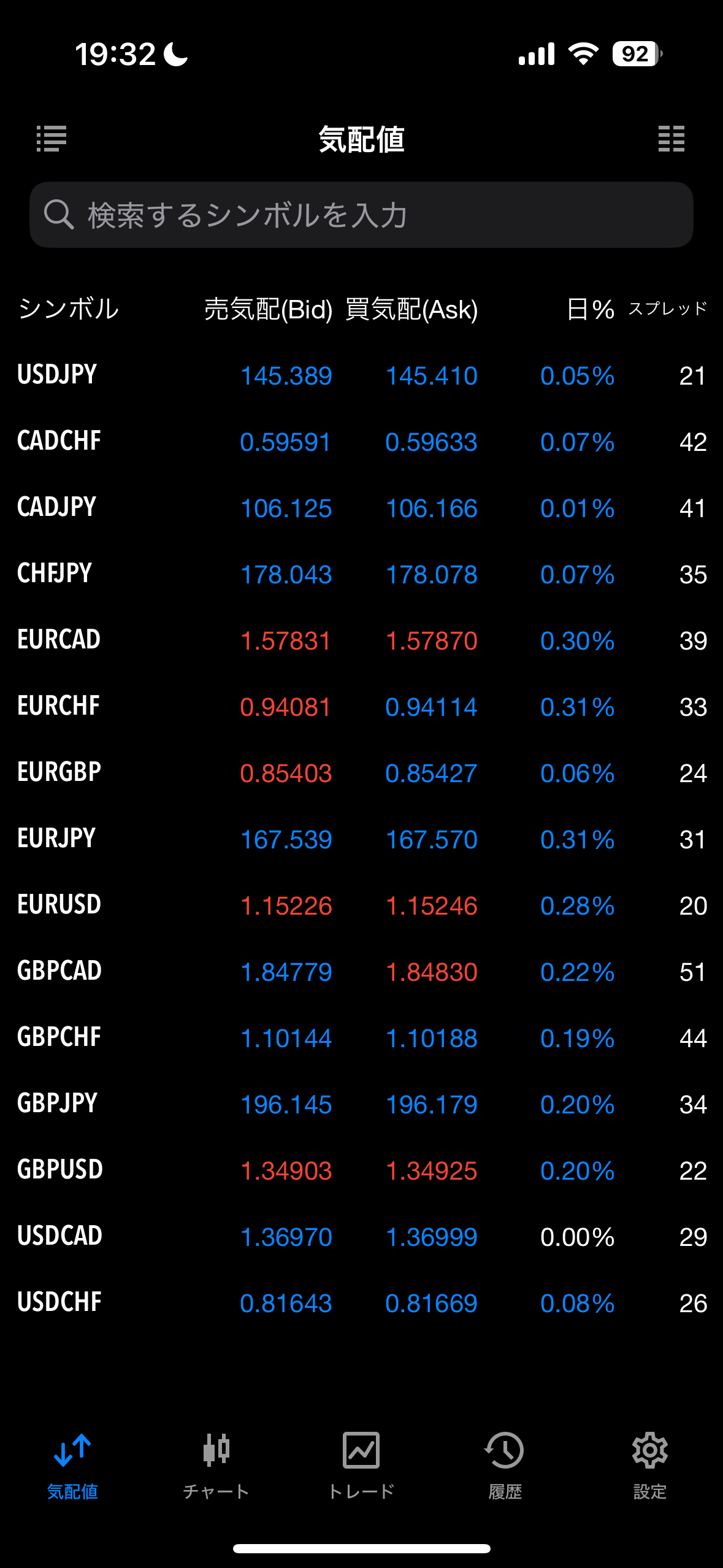 XMTradingのリアルタイムスプレッドの確認方法・見方7