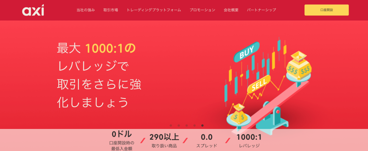 海外FX業者おすすめ比較ランキング14位はAxi