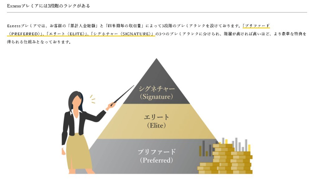 exnessプレミアのランク紹介