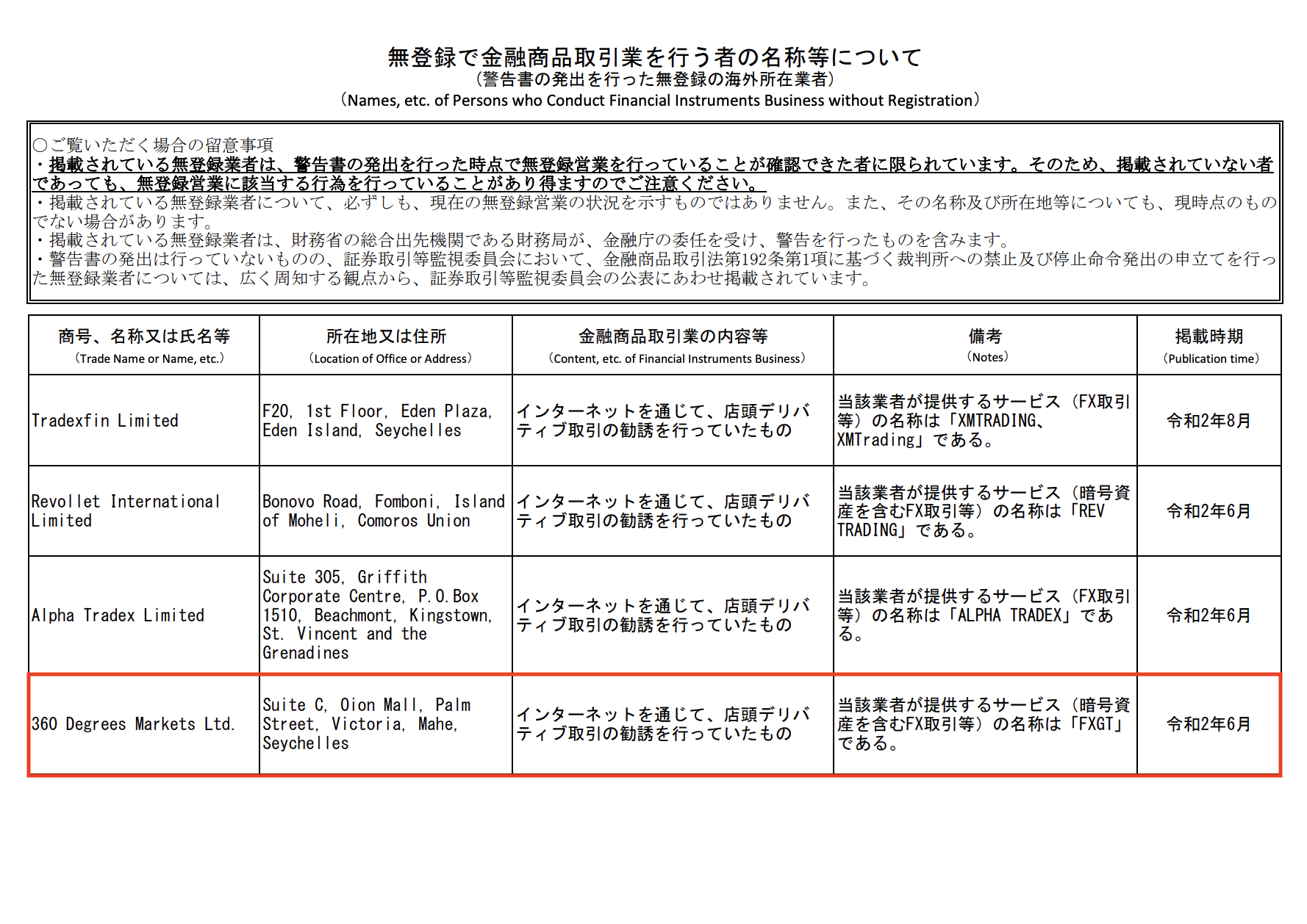 「無登録で金融商品取引業を行う者」として、日本の金融庁から警告を受けている