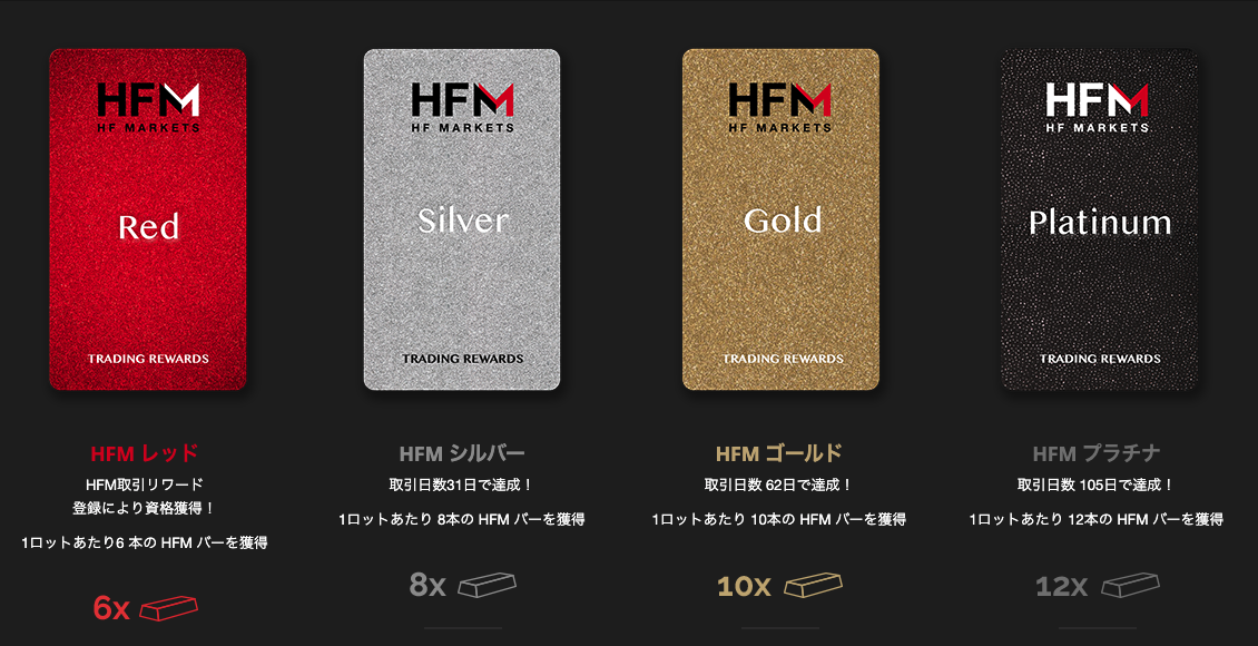 HFMのロイヤリティプログラム:現金キャッシュバック